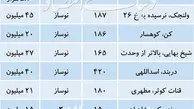 قیمت آپارتمانهای لوکس در تهران/ جدول