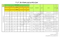 جزئیاتی جدید از چگونگی طرح فروش 53 هزار خودروی ایران خودرو