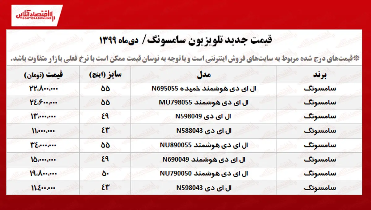تلویزیون‌ سامسونگ در بازار چند است؟ +جدول