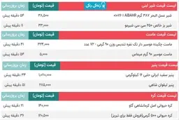 قیمت شیر-ماست-پنیر وکره در بازار امروز 8 شهریور + جدول قیمت 