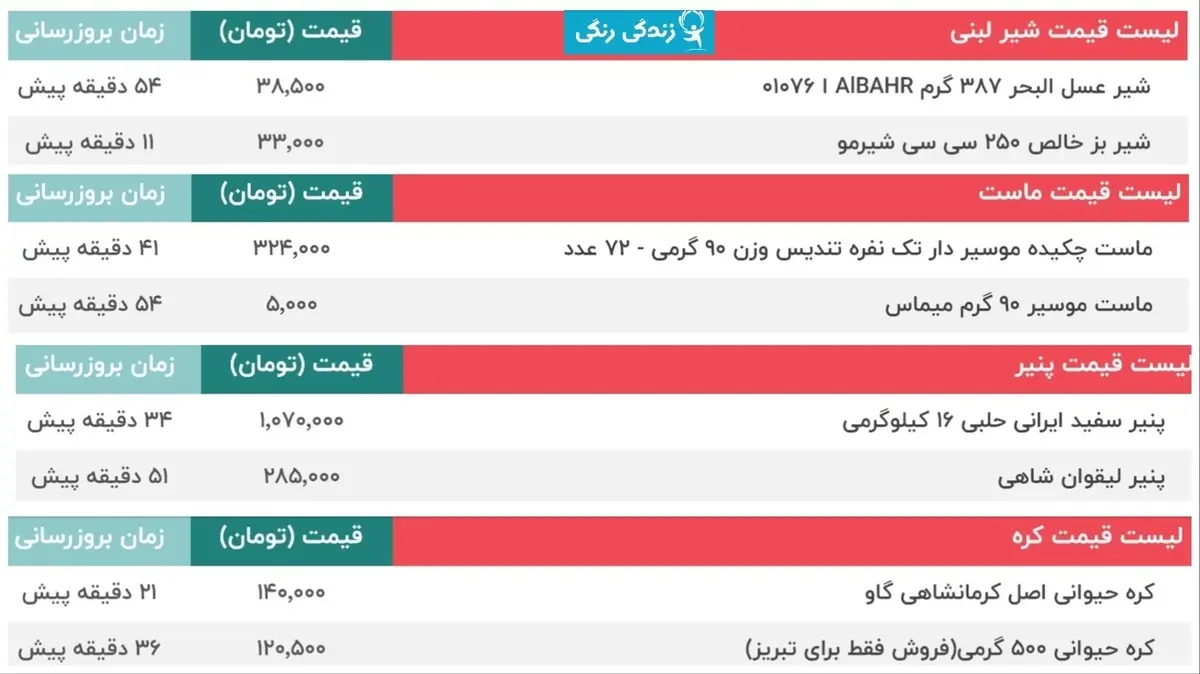 قیمت شیر-ماست-پنیر وکره در بازار امروز 8 شهریور + جدول قیمت 