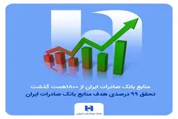 منابع بانک صادرات ایران از مرز ۱۸۰۰ همت گذشت | تحقق ۹۹ درصدی هدف منابع