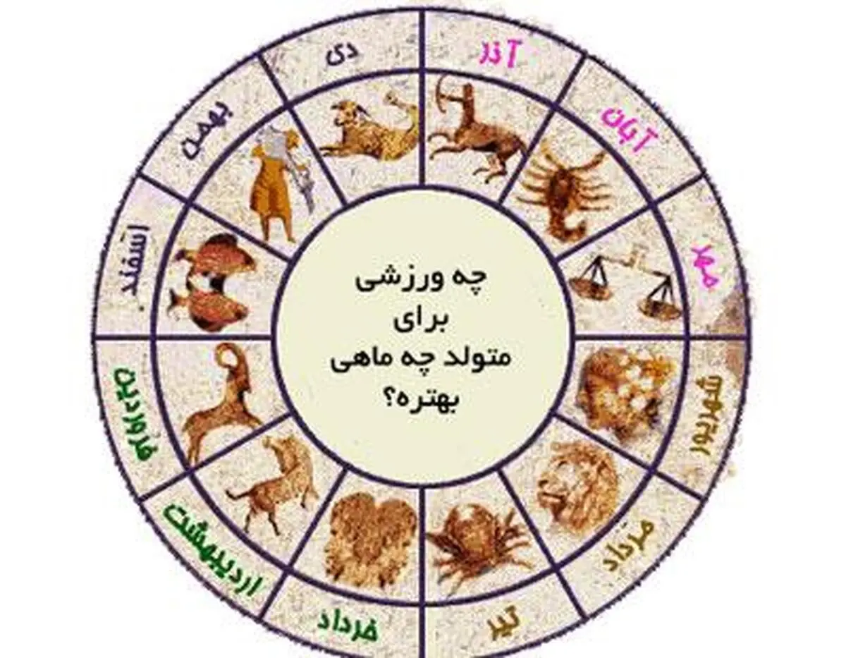  ویژگی بارز و خاص رفتارهای متولدین هر ماه