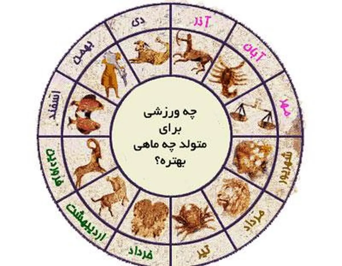  ویژگی بارز و خاص رفتارهای متولدین هر ماه