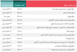 قیمت انواع ماهی، میگو و تن ماهی ۱۳ شهریور را مشاهده کنید + 3 جدول
