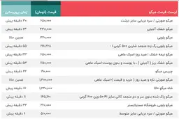 قیمت انواع ماهی، میگو و تن ماهی ۱۳ شهریور را مشاهده کنید + 3 جدول