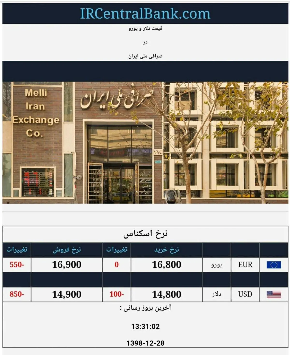 
دلار در صرافی‌های بانکی: ۱۴ هزار و ۹۰۰ تومان
