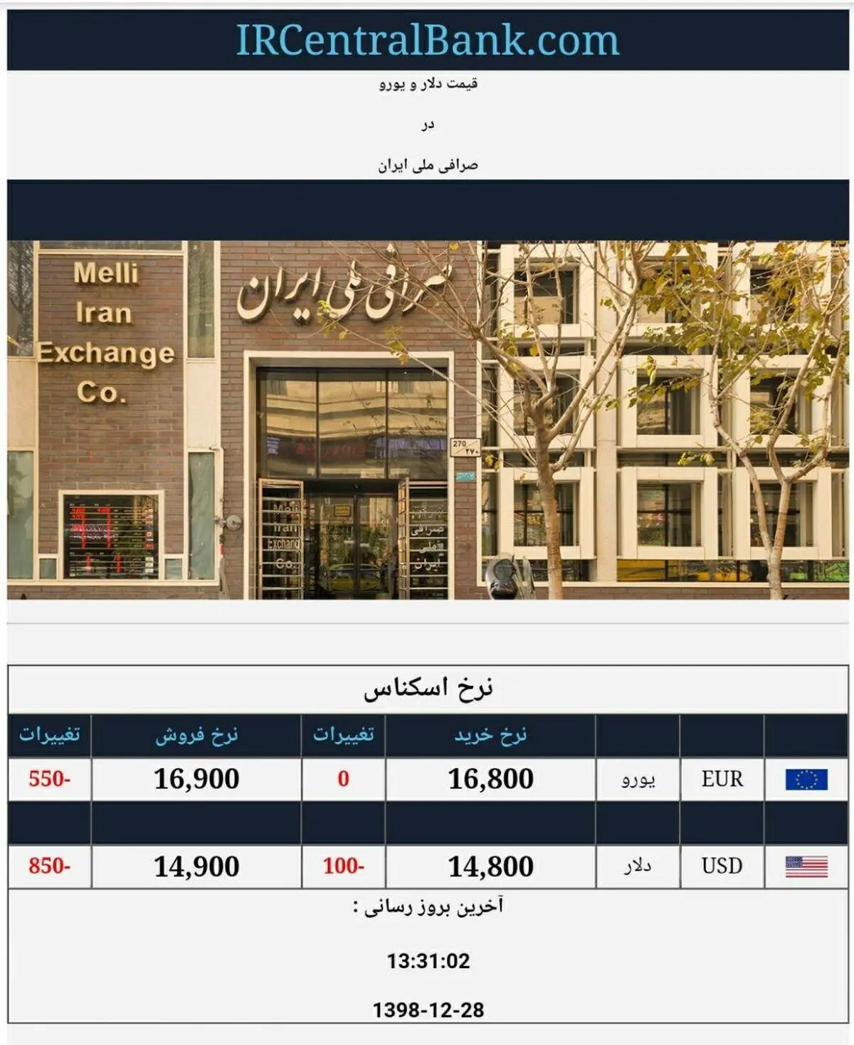 
دلار در صرافی‌های بانکی: ۱۴ هزار و ۹۰۰ تومان
