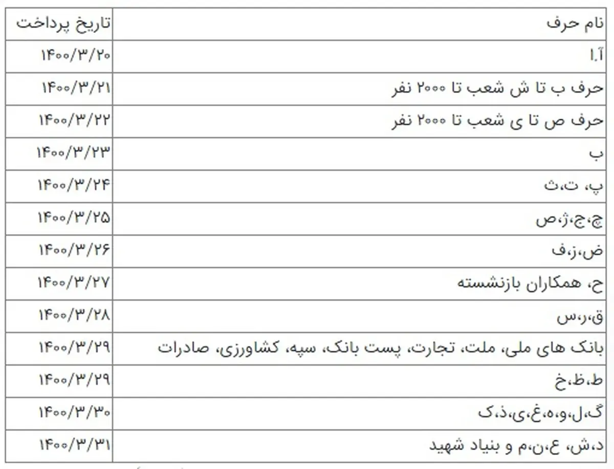  اعلام زمان پرداخت حقوق مستمری بگیران