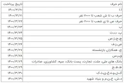  اعلام زمان پرداخت حقوق مستمری بگیران