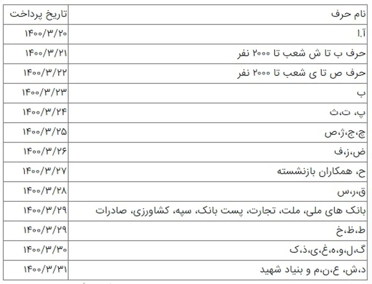  اعلام زمان پرداخت حقوق مستمری بگیران