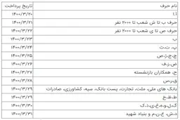  اعلام زمان پرداخت حقوق مستمری بگیران