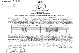جزئیات رایگان شدن برق کم مصرف‌ها | سکونت گاه‌های خالی از سکنه و غیردائم مانند باغ ویلا‌ها مشمول این تخفیف نمی‌شوند