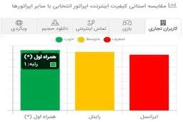 سایت نت‌سنج‌پلاس مطلوب‌ترین اینترنت تلفن همراه را سنجید
