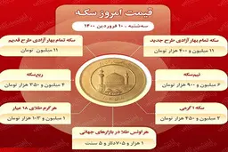 قیمت ارز، طلا و سکه امروز سه شنبه 10 فروردین| قیمت طلا و سکه چند است؟