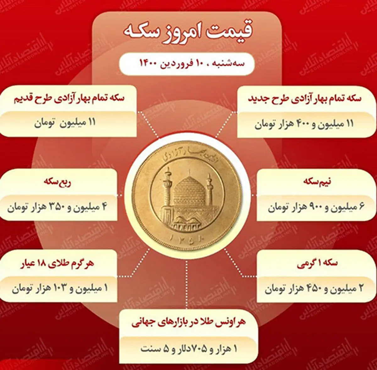 قیمت ارز، طلا و سکه امروز سه شنبه 10 فروردین| قیمت طلا و سکه چند است؟