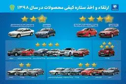 ایران خودرو پیشتاز تولید محصول داخلی با کیفیت