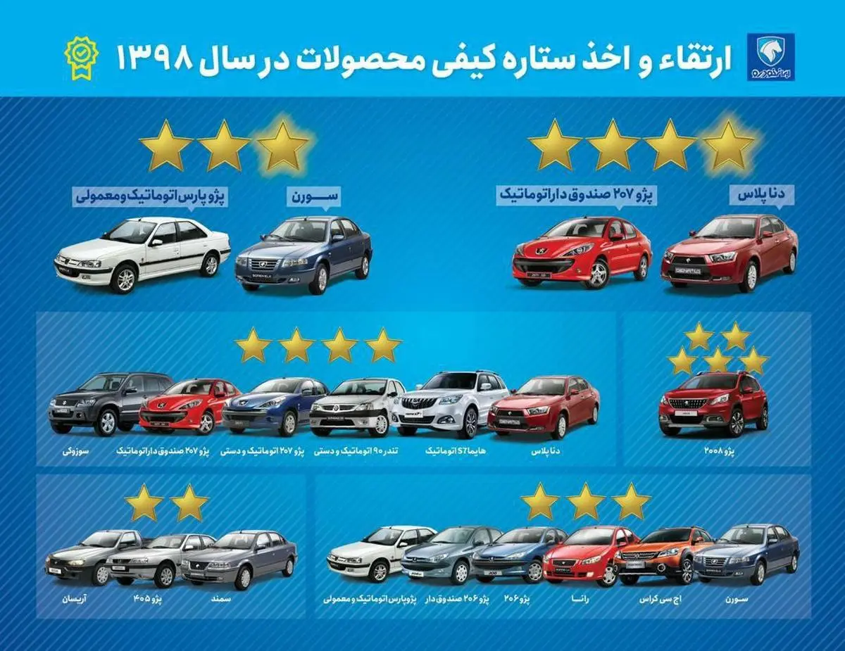 ایران خودرو پیشتاز تولید محصول داخلی با کیفیت