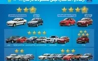 ایران خودرو پیشتاز تولید محصول داخلی با کیفیت