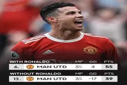 وجود ستاره پرتغالی در منچستر یونایتد تاثیر گذار است؟