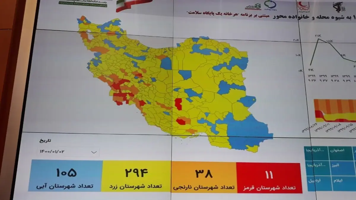 تازه ترین رنگ بندی کرونایی؛ ۱۱ شهر قرمز، ۳۸ شهر نارنجی