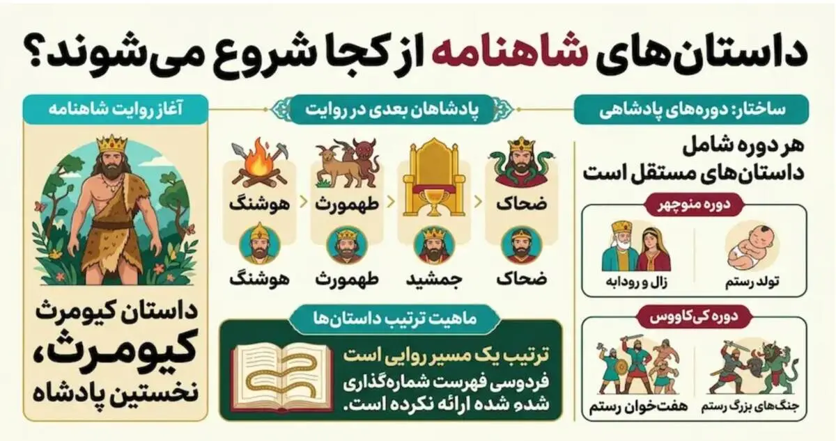 نام داستان های شاهنامه به ترتیب
