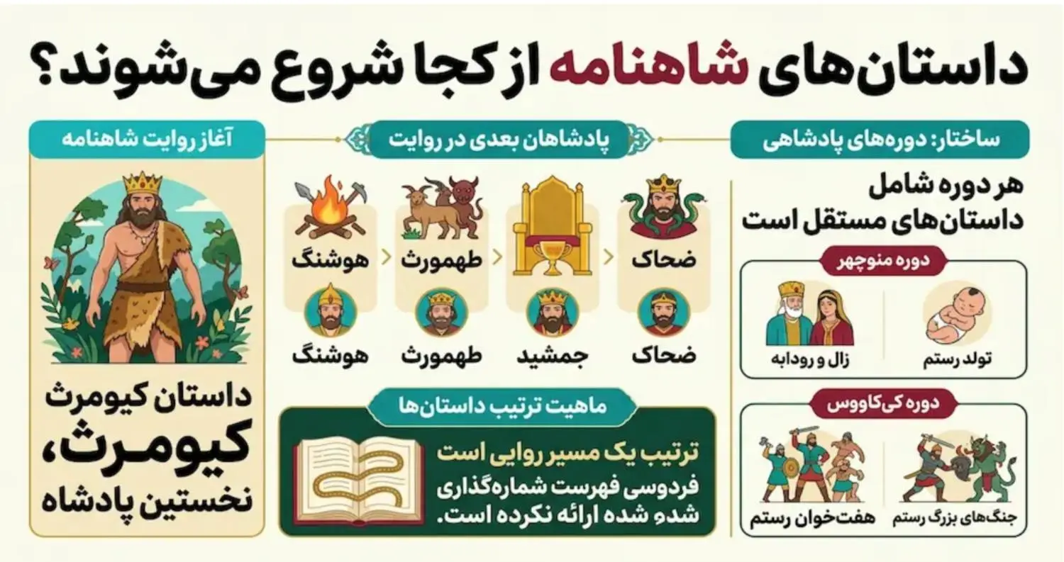 نام داستان های شاهنامه به ترتیب
