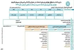 شهروندان بازنده تهران کیستند؟