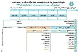 شهروندان بازنده تهران کیستند؟