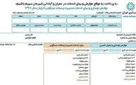 شهروندان بازنده تهران کیستند؟