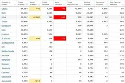 
آخرین آمار جهانی کرونا