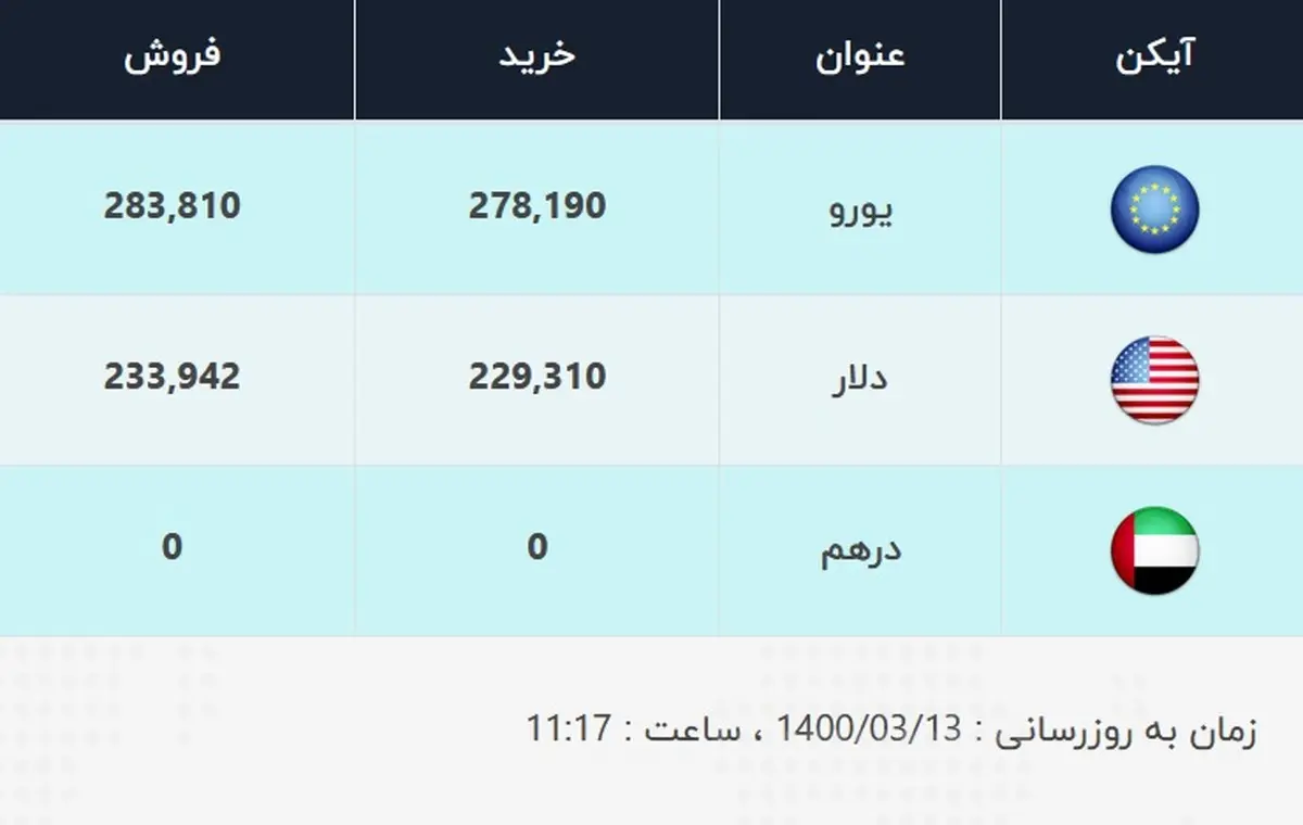 قیمت دلار، امروز ۱۳ خرداد ۱۴۰۰