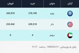 قیمت دلار، امروز ۱۳ خرداد ۱۴۰۰
