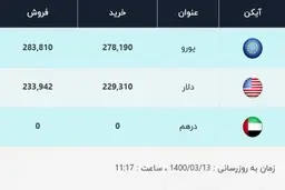 قیمت دلار، امروز ۱۳ خرداد ۱۴۰۰