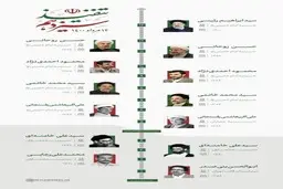 تنفیذهای تاریخ جمهوری اسلامی ایران