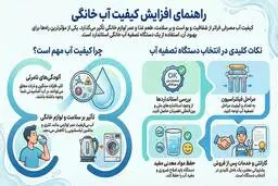 ۵ راهکار ساده برای افزایش کیفیت آب آشامیدنی