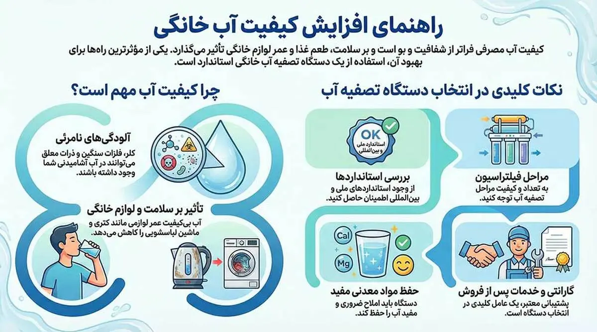 ۵ راهکار ساده برای افزایش کیفیت آب آشامیدنی