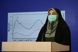 سخنگوی وزارت بهداشت: رایزنی برای خرید واکسن کرونا از هند، روسیه و چین در حال انجام است | تزریق عمومی واکسن ایرانی هم تیرماه آغاز می‌شود|  چه واکسن وارد کنیم چه بخریم، مرحله نخست واکسیناسیون روی ۲۰ درصد جمعیت کشور انجام می‌شود
