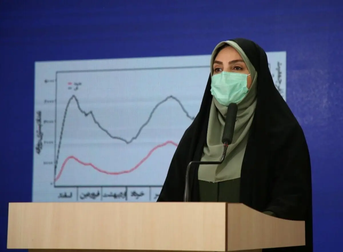 سخنگوی وزارت بهداشت: رایزنی برای خرید واکسن کرونا از هند، روسیه و چین در حال انجام است | تزریق عمومی واکسن ایرانی هم تیرماه آغاز می‌شود|  چه واکسن وارد کنیم چه بخریم، مرحله نخست واکسیناسیون روی ۲۰ درصد جمعیت کشور انجام می‌شود