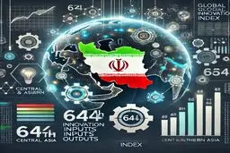 شاخص نوآوری ایران | آینه‌ای از اقتصاد دانش‌بنیان کشور برای تعیین نقشه راه آینده
