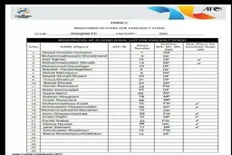 لیست نهایی استقلال برای حضور در لیگ قهرمانان آسیا ۲۰۲۲ 