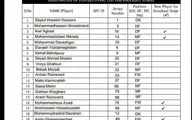 لیست نهایی استقلال برای حضور در لیگ قهرمانان آسیا ۲۰۲۲ 