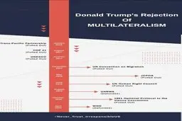 سخنگوی وزارت خارجه: آمریکا به یکجانبه‌گرایی خود پایان دهد 