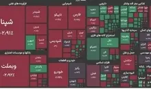 بورس ۶۵ هزار واحد ریخت
