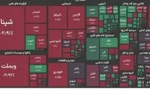 بورس ۶۵ هزار واحد ریخت
