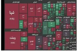 بورس ۶۵ هزار واحد ریخت
