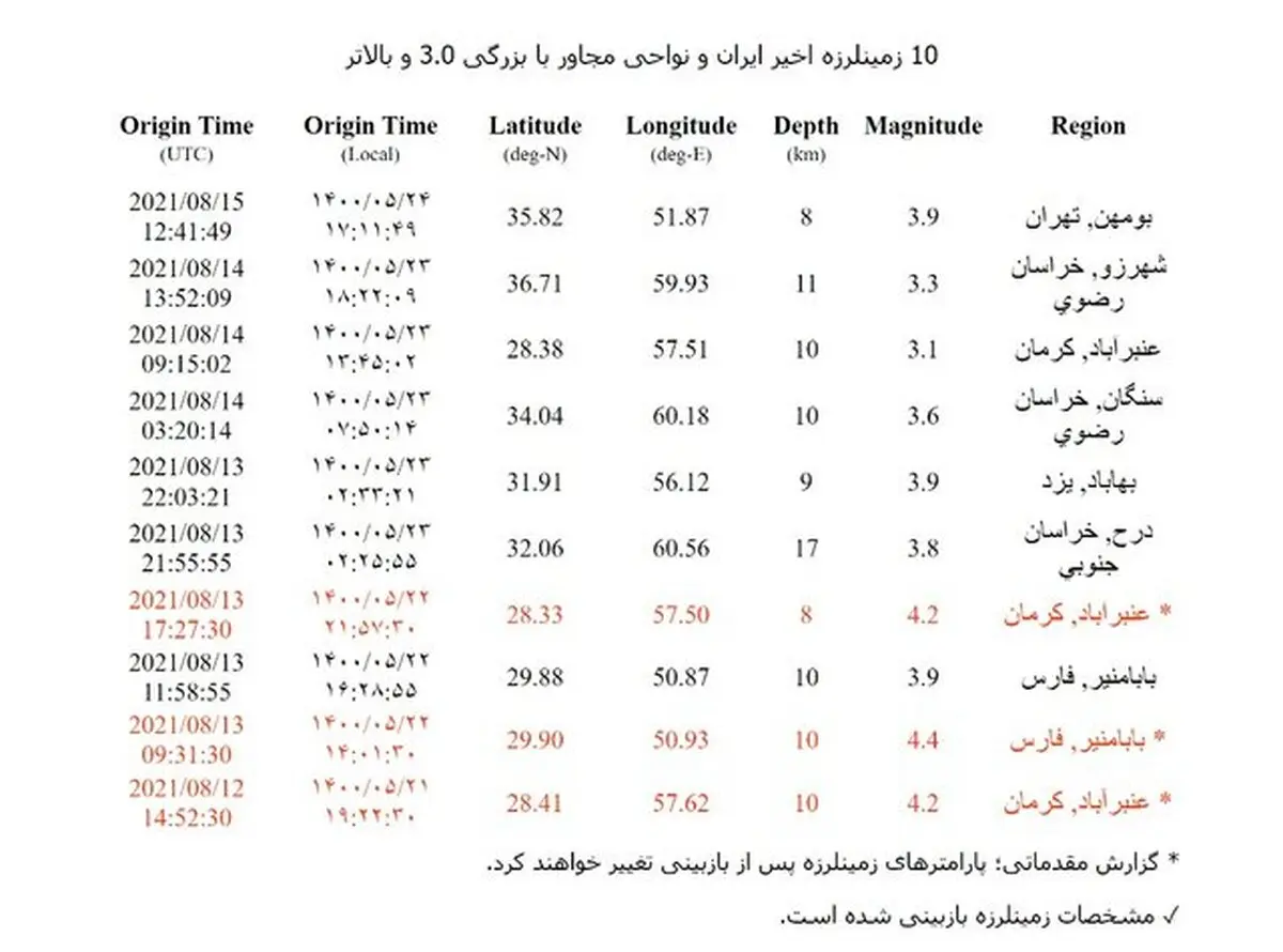 شرق تهران لرزید/آماده باش نیروهای اورژانس تهران
