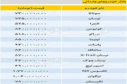 تازه ترین قیمت خودروهای وارداتی در بازار