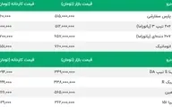 بازار خودرو ثابت قدم ماند | پژو 207 رکورددار ارزانی در 3 ماه | تارا 155 میلیون ارزان شد | حرکت آهسته پژو 206 و پژو پارس به سمت گرانی | قیمت محصولات ایران خودرو و سایپا 