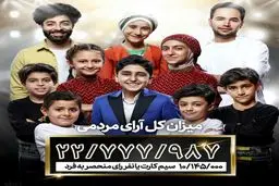 علی طولابی با ۵ میلیون و ۵۶۲ هزار رای، قهرمان فصل سوم عصرجدید شد